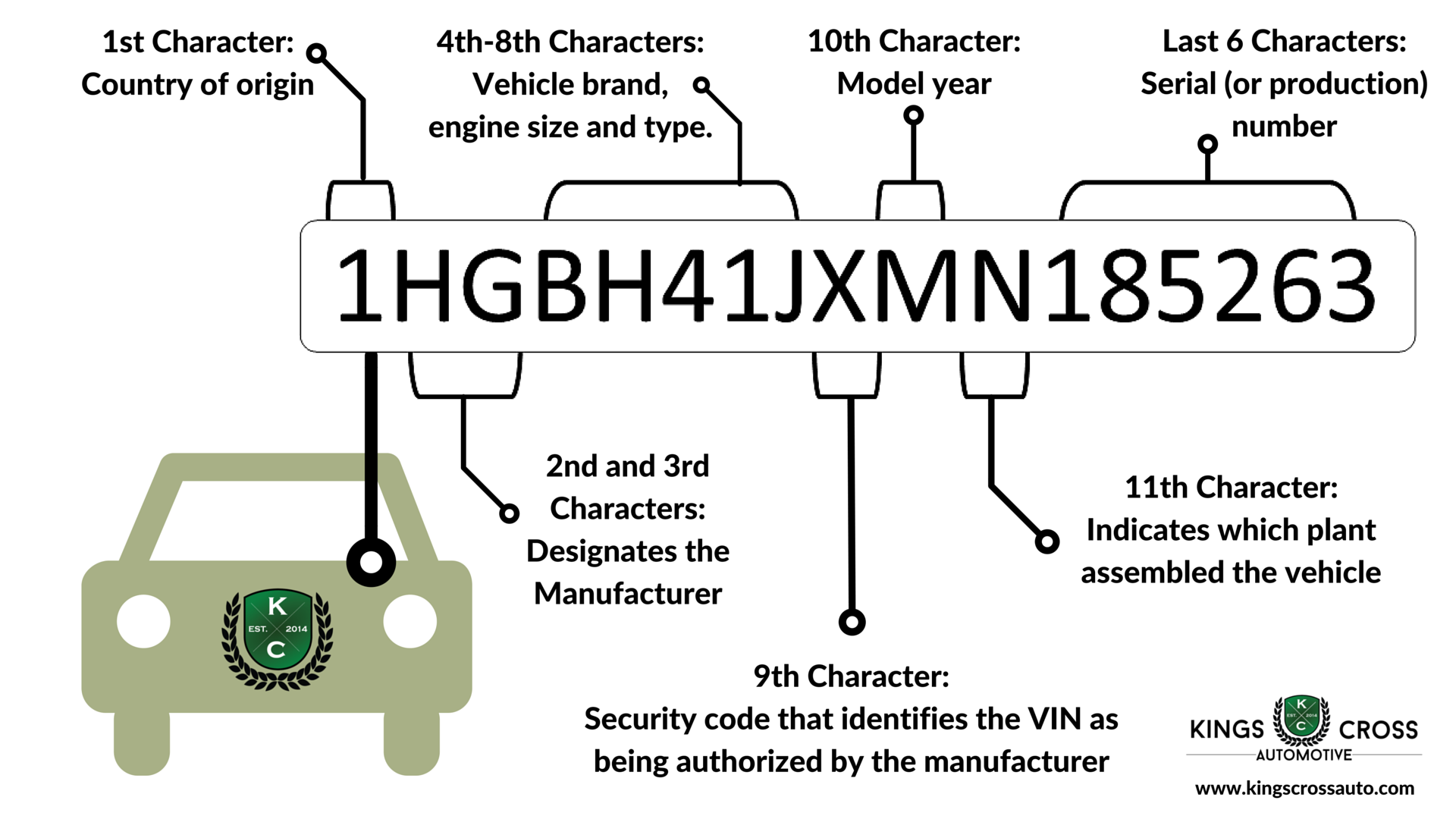 1950 Ford Serial Number Decoding
